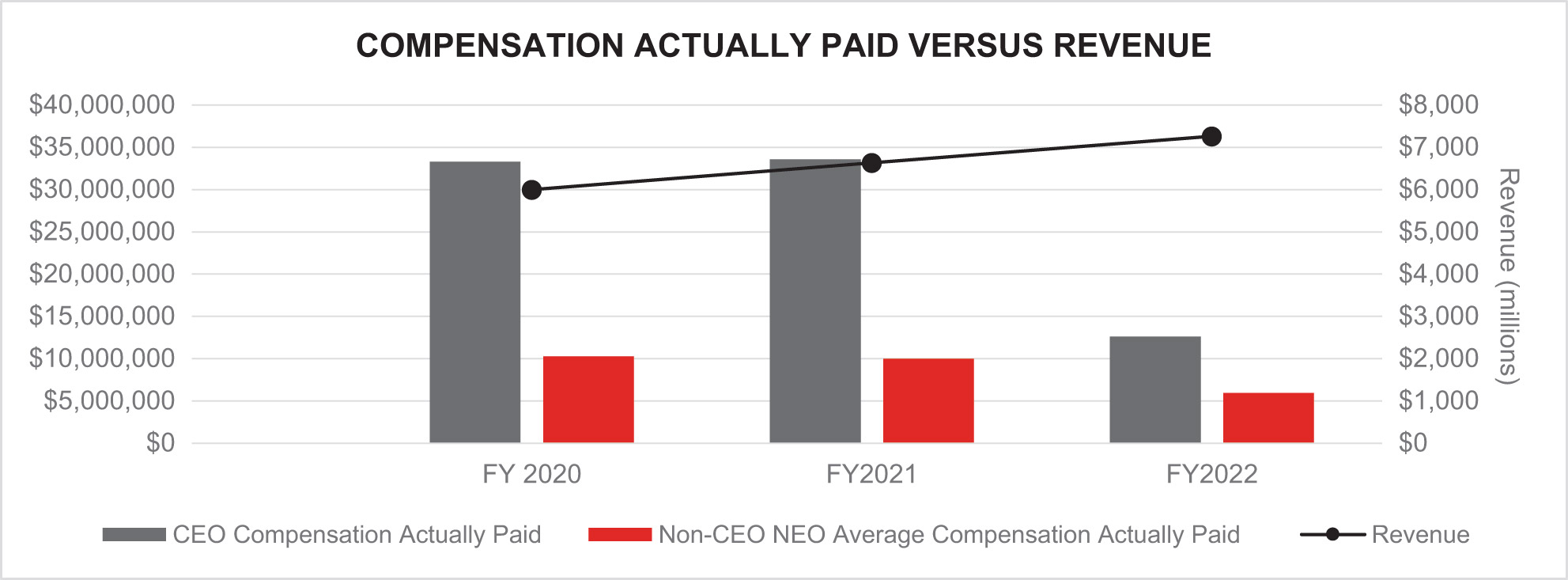 [MISSING IMAGE: lc_capvsrevenue-pn.jpg]